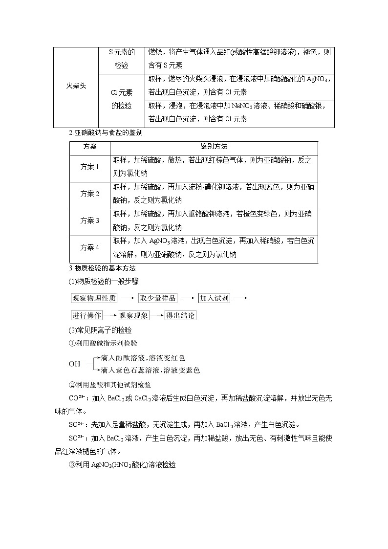 2020浙江高考化学二轮讲义：专题八第4讲　物质的定性与定量分析第2页