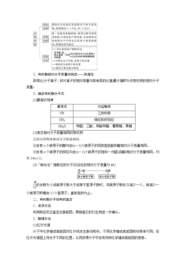 2020浙江高考化学二轮讲义：专题七第1讲　认识有机化合物02