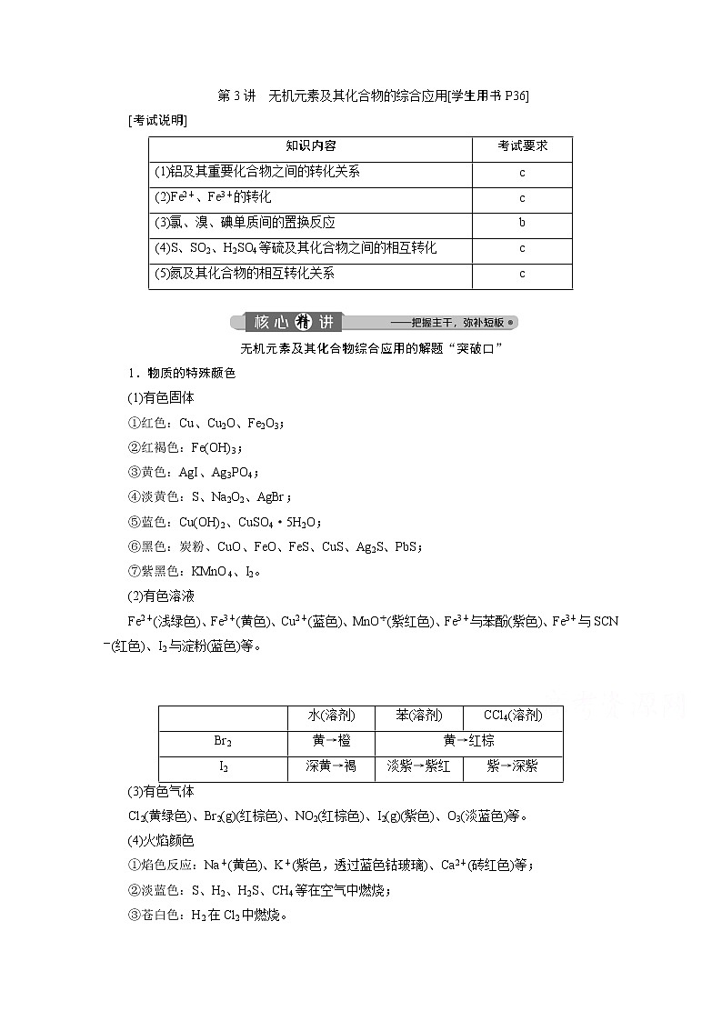 2020浙江高考化学二轮讲义：专题五第3讲　无机元素及其化合物的综合应用01