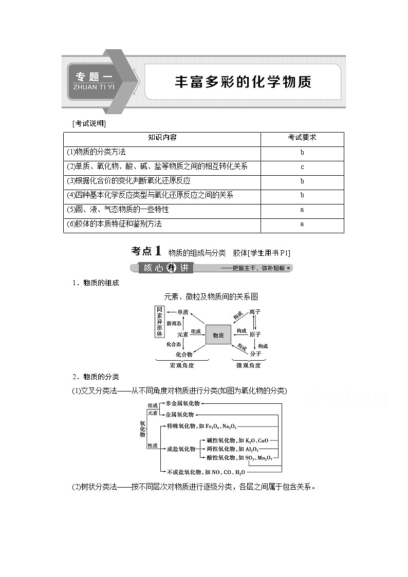 2020浙江高考化学二轮讲义：专题一　丰富多彩的化学物质第1页