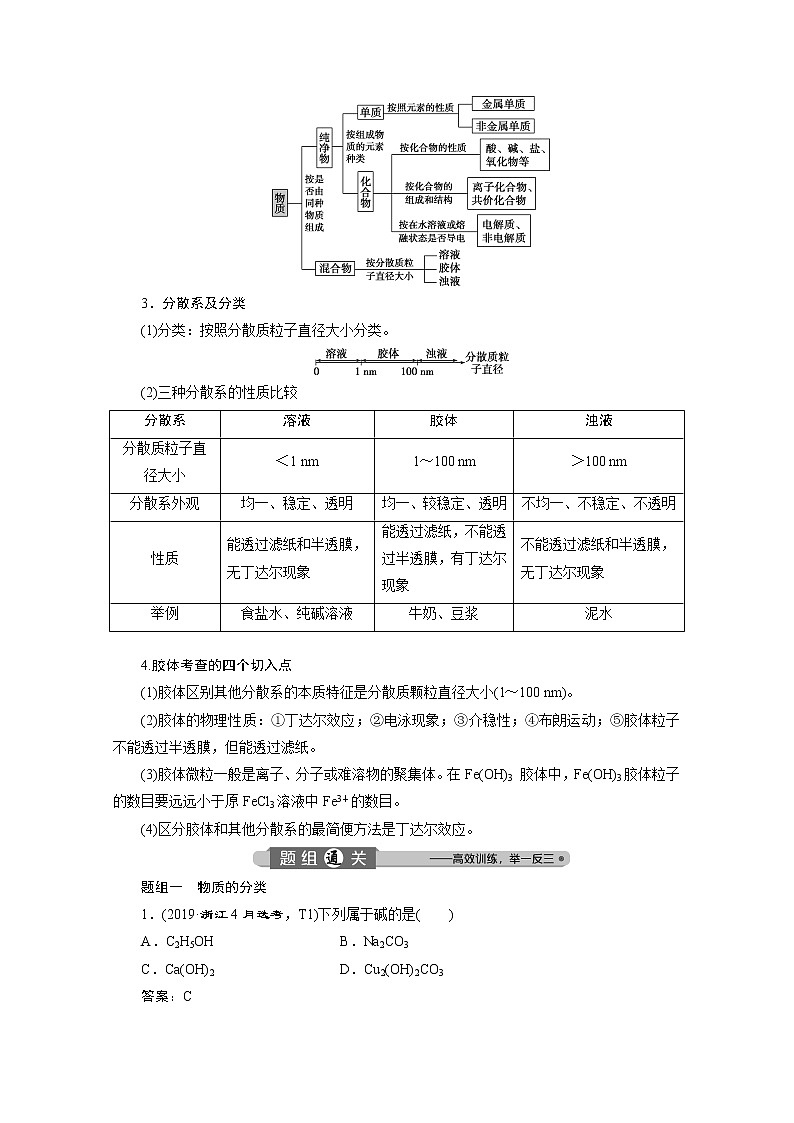 2020浙江高考化学二轮讲义：专题一　丰富多彩的化学物质第2页