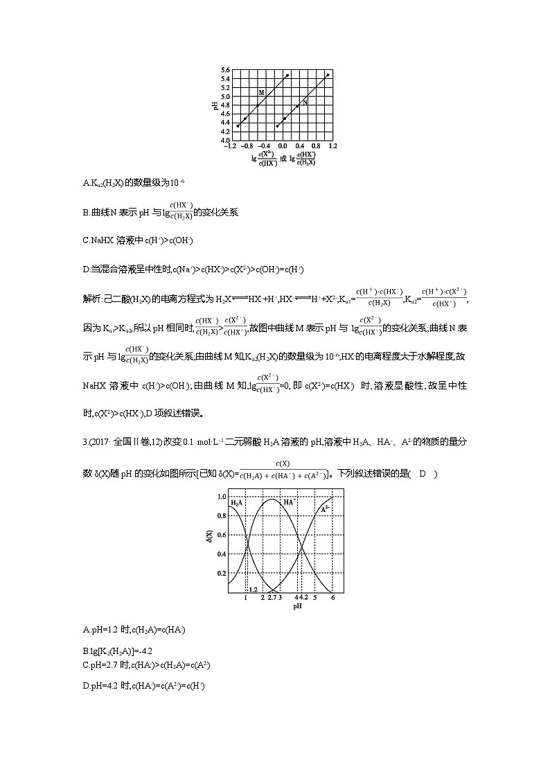 2019高三化学二轮复习配套教案：第一篇题型六　电解质溶液第2页