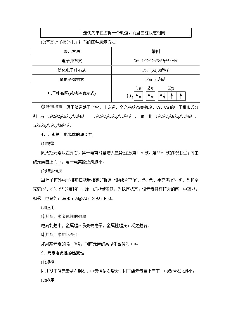 2020江苏高考化学二轮讲义：5题型五　物质结构与性质（选考）第2页
