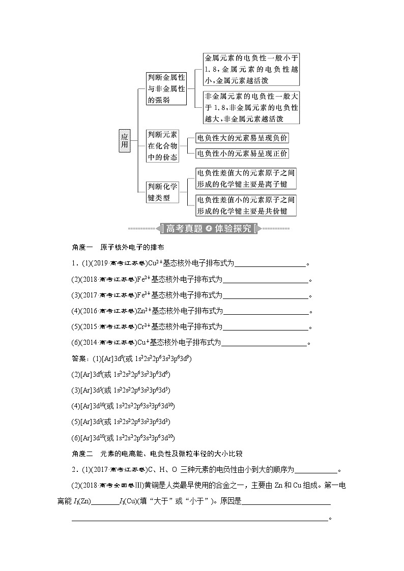 2020江苏高考化学二轮讲义：5题型五　物质结构与性质（选考）第3页