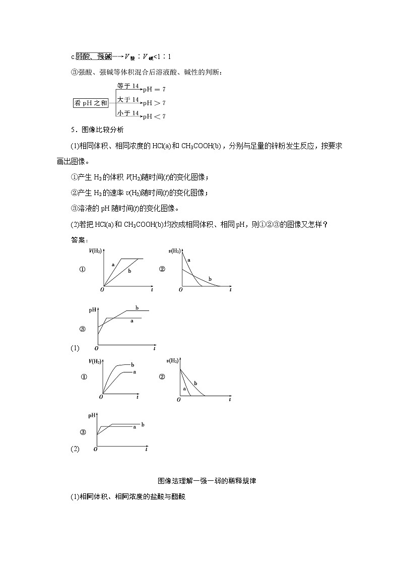 2020江苏高考化学二轮讲义：11专题十一　电解质溶液03