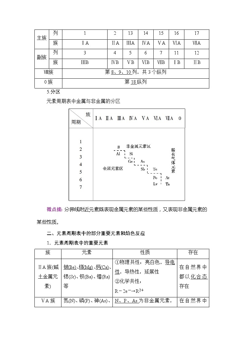 （新教材）2019-2020学年鲁科版化学必修第二册教师用书：第1章第2节课时2　元素周期表02