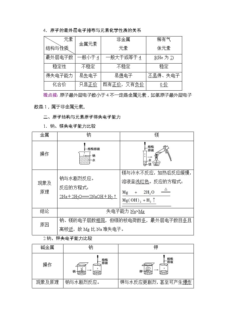 （新教材）2019-2020学年鲁科版化学必修第二册教师用书：第1章第1节课时2　核外电子排布与元素原子得失电子能力第2页