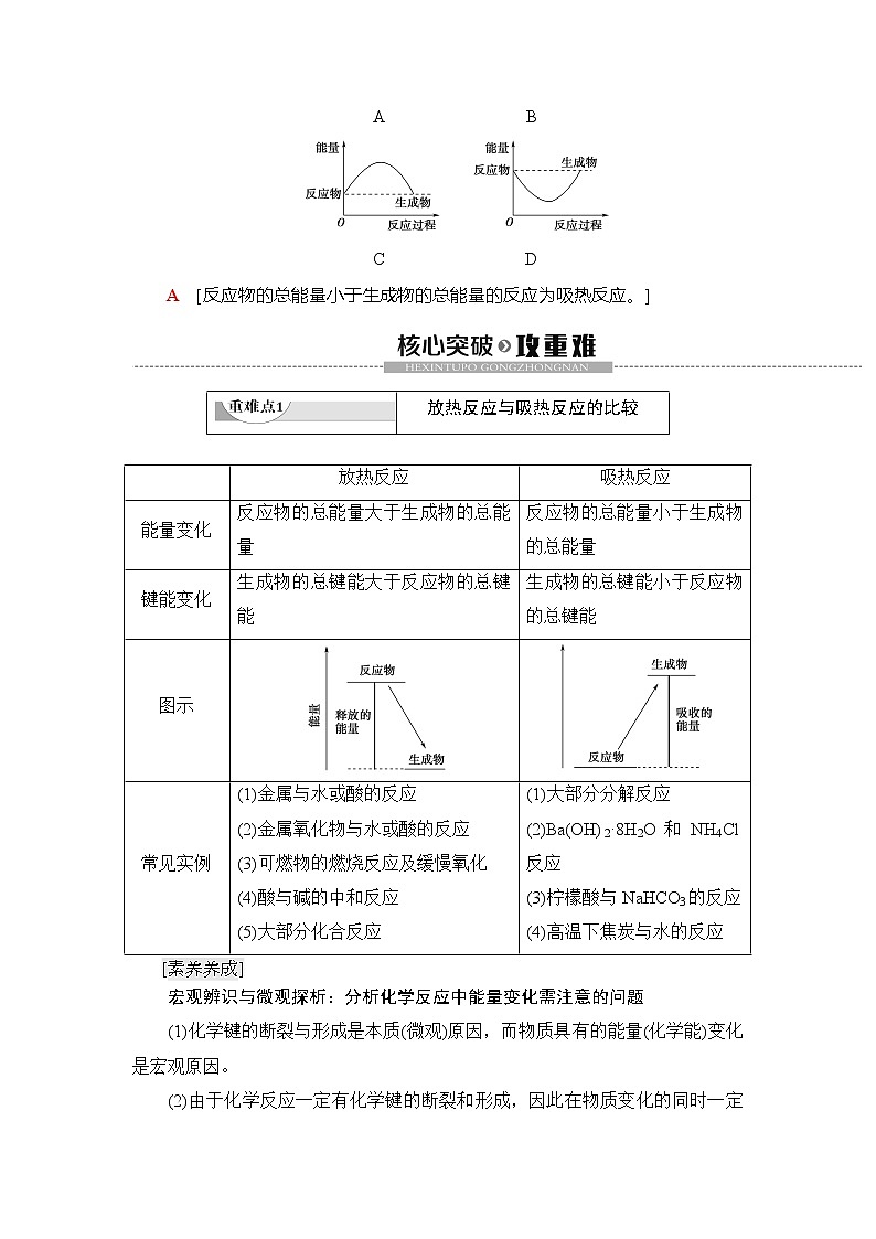 （新教材）2019-2020学年鲁科版化学必修第二册教师用书：第2章第2节课时1　化学反应中能量变化的本质及转化形式03