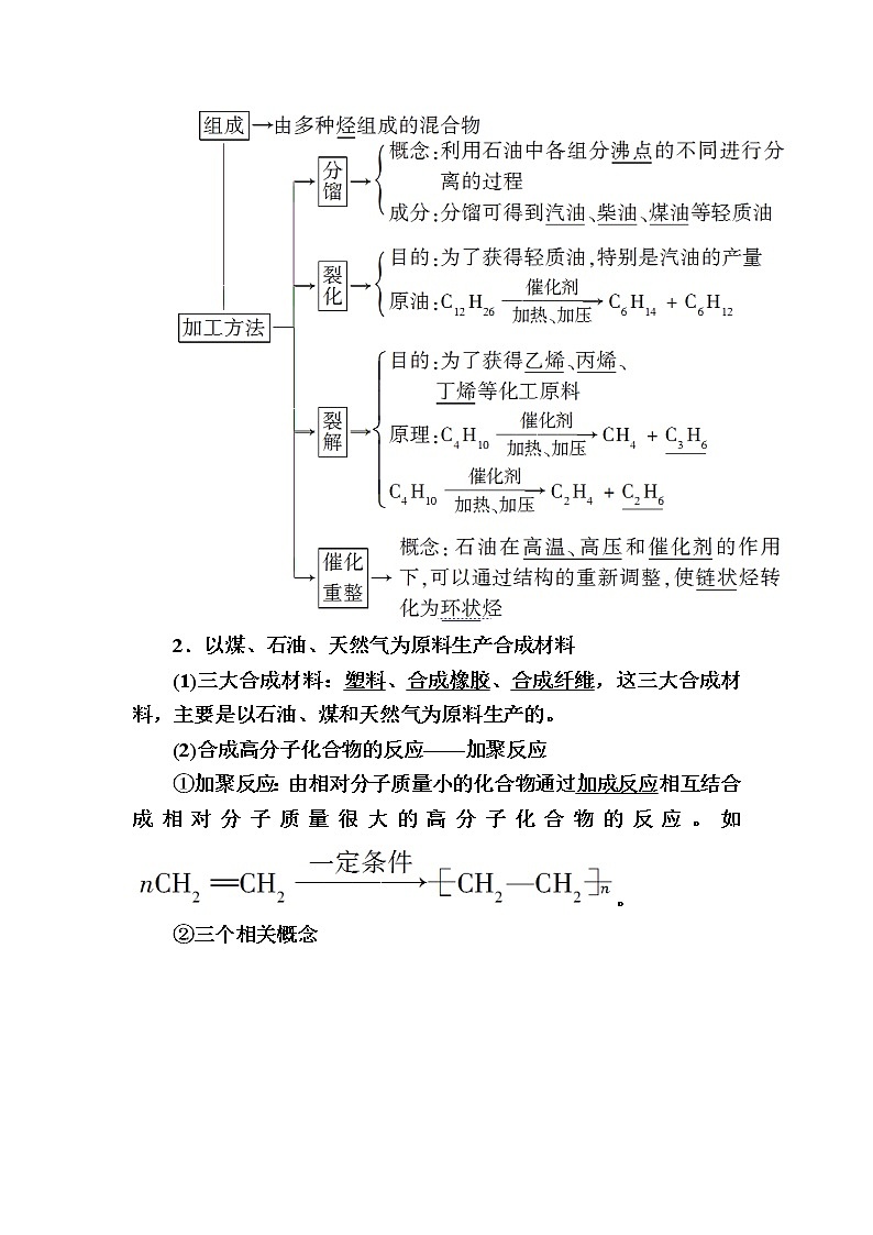 2019—2020学年人教新课标版高中化学必修二教师用书：4-2第二节　资源综合利用　环境保护03