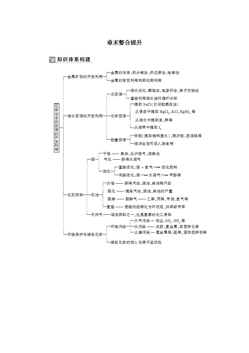 2019—2020学年人教新课标版高中化学必修二教师用书：4-章末整合提升4　化学与自然资源的开发利用01