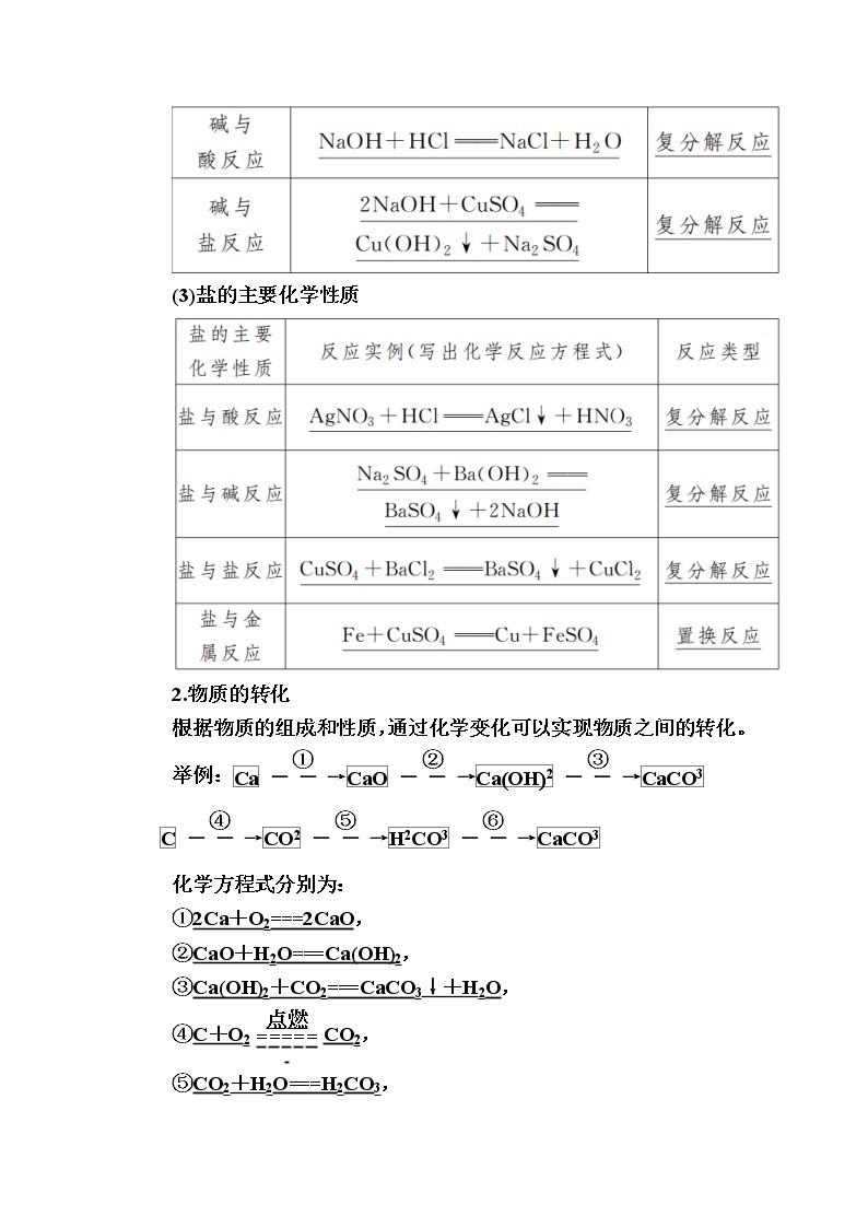 2019—2020学年新教材课标版高中化学必修第一册教师用书：1-1-2第二课时　物质的转化02