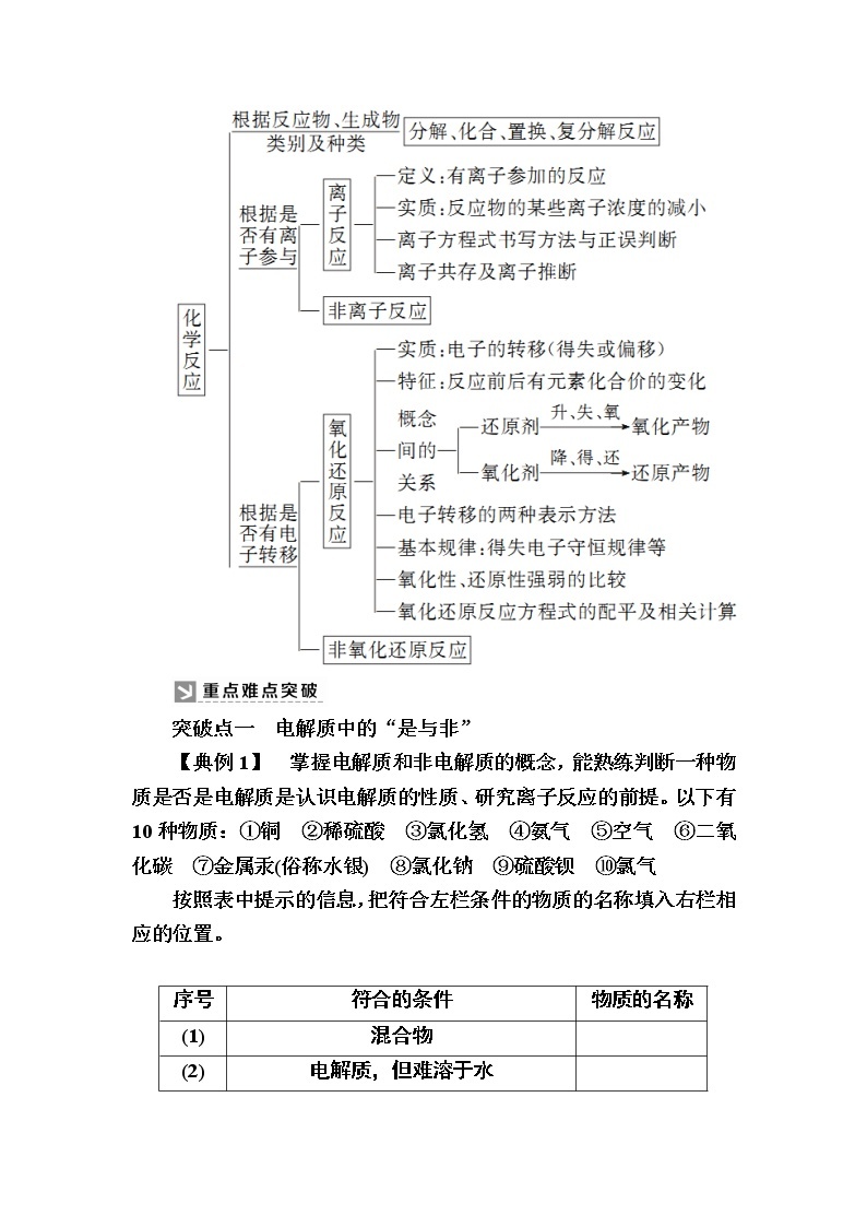 2019—2020学年新教材课标版高中化学必修第一册教师用书：1-章末整合提升1　物质及其变化02