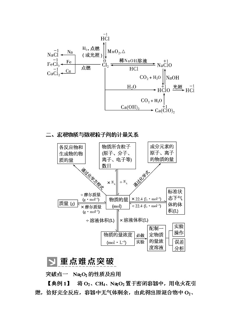 2019—2020学年新教材课标版高中化学必修第一册教师用书：2-章末整合提升2　海水中的重要元素——钠和氯02