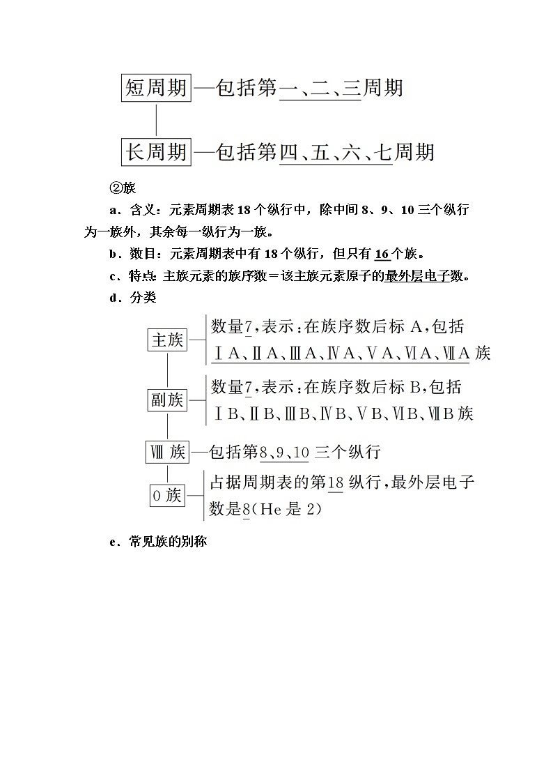 2019—2020学年新教材课标版高中化学必修第一册教师用书：4-1-2第二课时　元素周期表　核素03