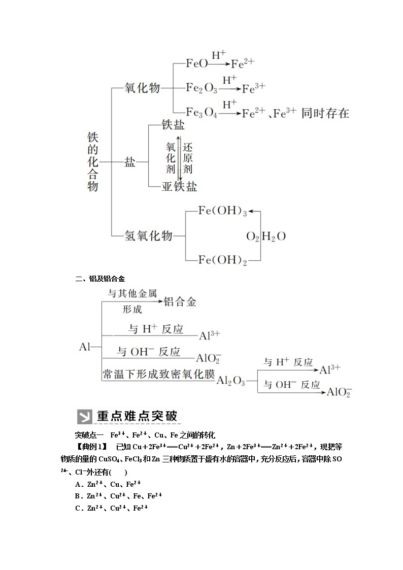 2019—2020学年新教材课标版高中化学必修第一册教师用书：3-章末整合提升3　铁　金属材料02