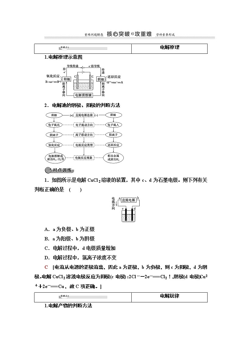 2020-2021化学人教版选修4教师用书：第4章第3节　课时1　电解原理及其规律第3页