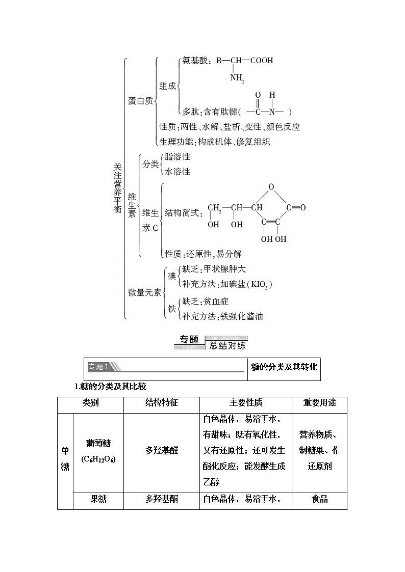 2020-2021学年化学人教版选修1教师用书：第1章　章末小结与测评02