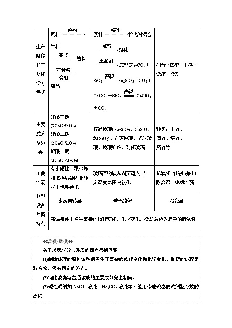2020-2021学年化学人教版选修1教师用书：第3章　第3节　玻璃、陶瓷和水泥03