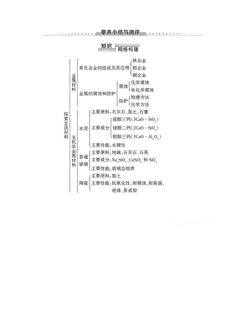 2020-2021学年化学人教版选修1教师用书：第3章　章末小结与测评01