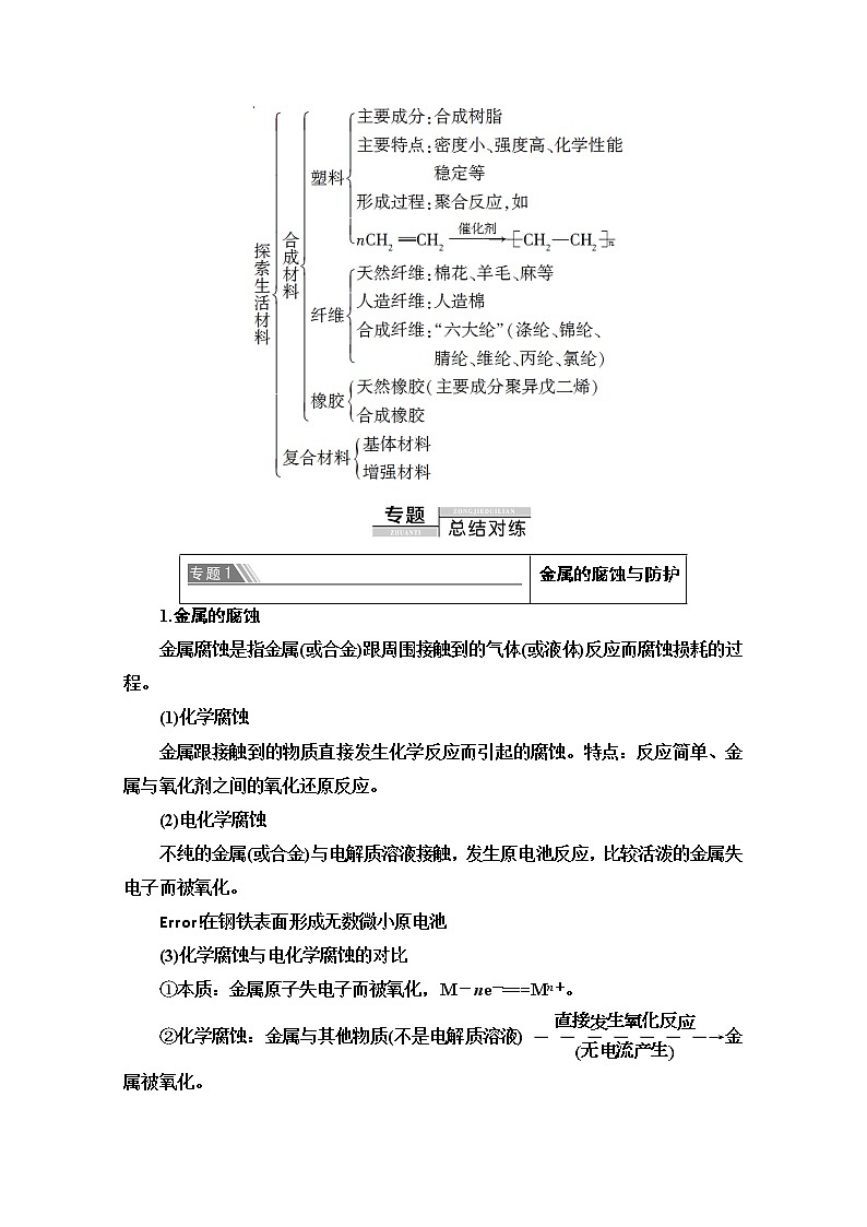 2020-2021学年化学人教版选修1教师用书：第3章　章末小结与测评02