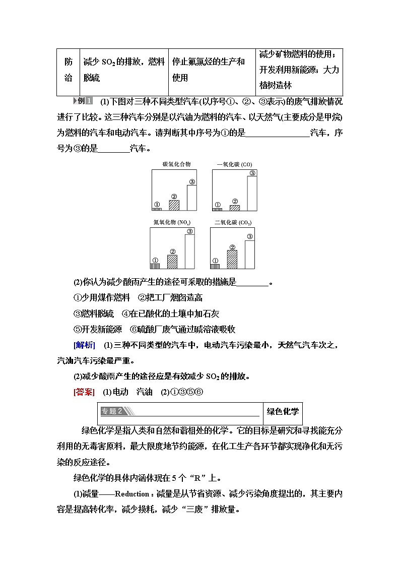 2020-2021学年化学人教版选修1教师用书：第4章　章末小结与测评第2页