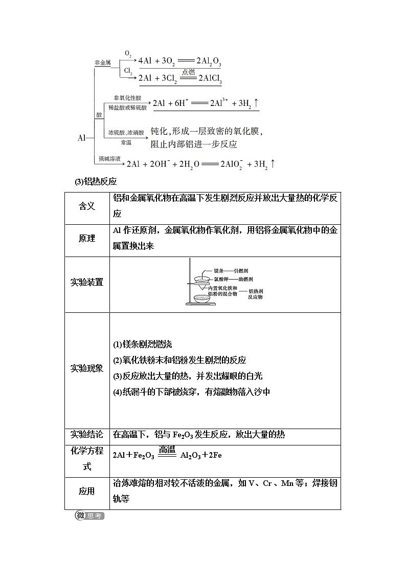 2020-2021学年化学苏教版必修1教师用书：专题3第1单元第1课时　铝及铝合金02