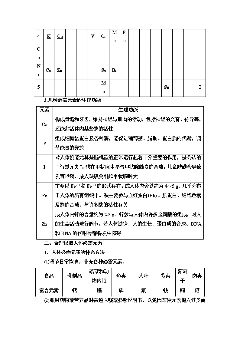 2020-2021学年化学苏教版选修1教师用书：专题2第1单元　摄取人体必需的化学元素02