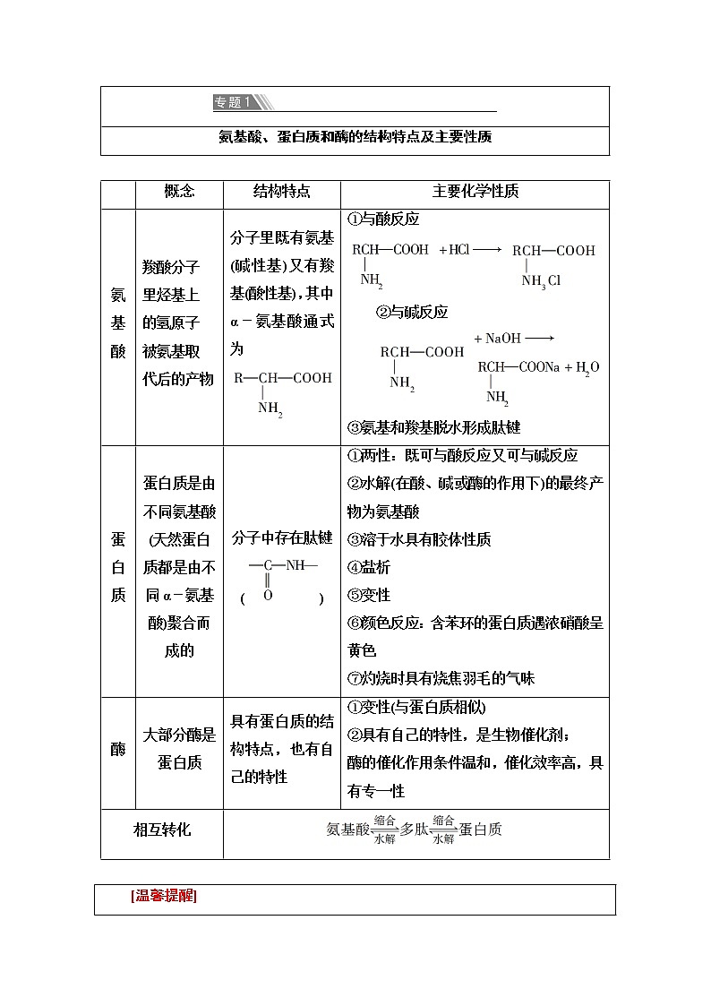2020-2021学年化学苏教版选修1教师用书：专题2专题小结与测评02