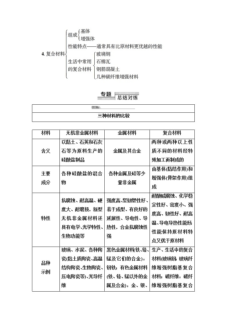 2020-2021学年化学苏教版选修1教师用书：专题3专题小结与测评02