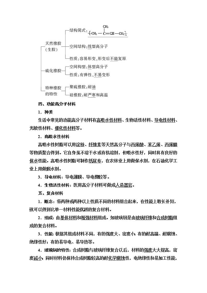 2020-2021学年化学苏教版选修1教师用书：专题3第3单元　高分子材料和复合材料03