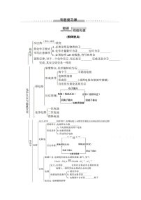 苏教版专题一综合复习与测试课后测评