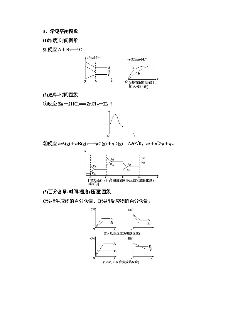 2020-2021学年化学苏教版选修4教师用书：专题2第3单元　系列微专题2：化学反应速率和化学平衡图象02