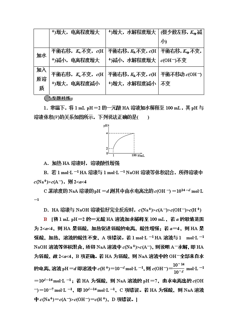2020-2021学年化学苏教版选修4教师用书：专题3溶液中的离子反应专题复习课03