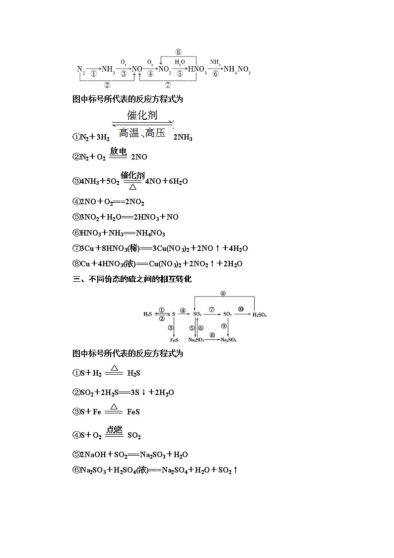 2020-2021学年化学鲁科版必修一教师用书：第3章章末复习课02