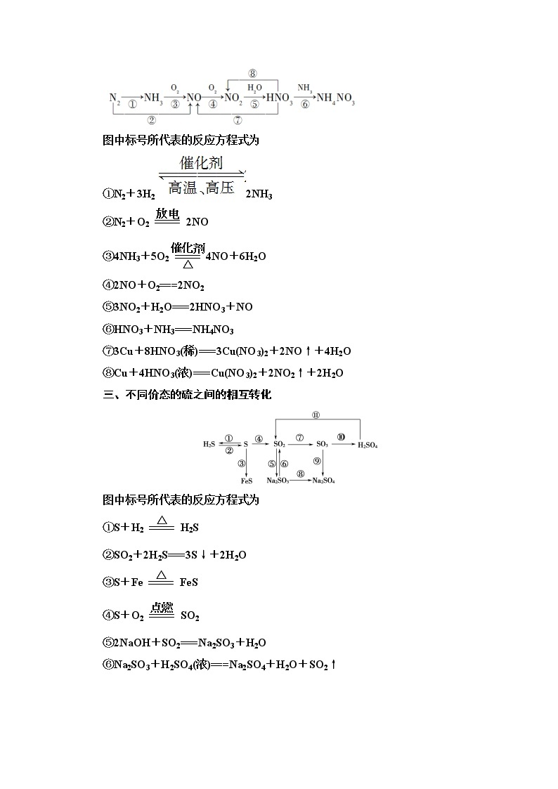 2020-2021学年化学鲁科版必修一教师用书：第3章章末复习课02