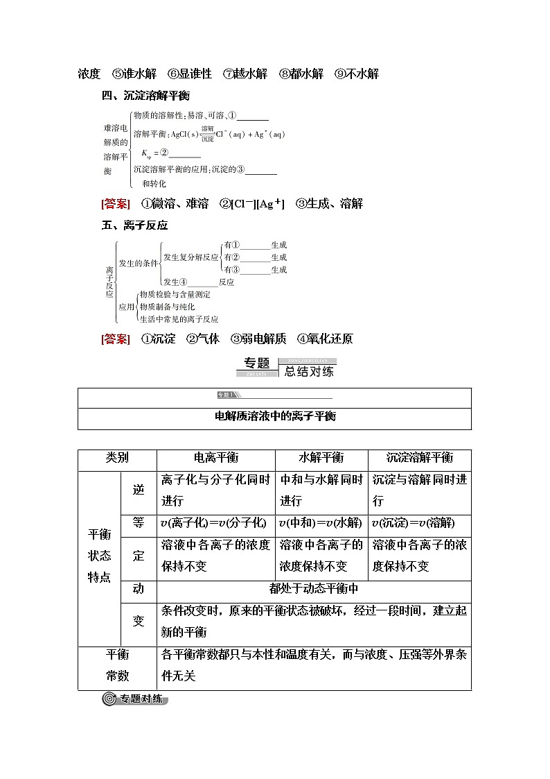 2020-2021学年化学鲁科版选修4教师用书：第3章章末复习课第2页
