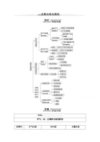 高中化学鲁科版选修1 化学与生活课题1 关注空气质量教学设计