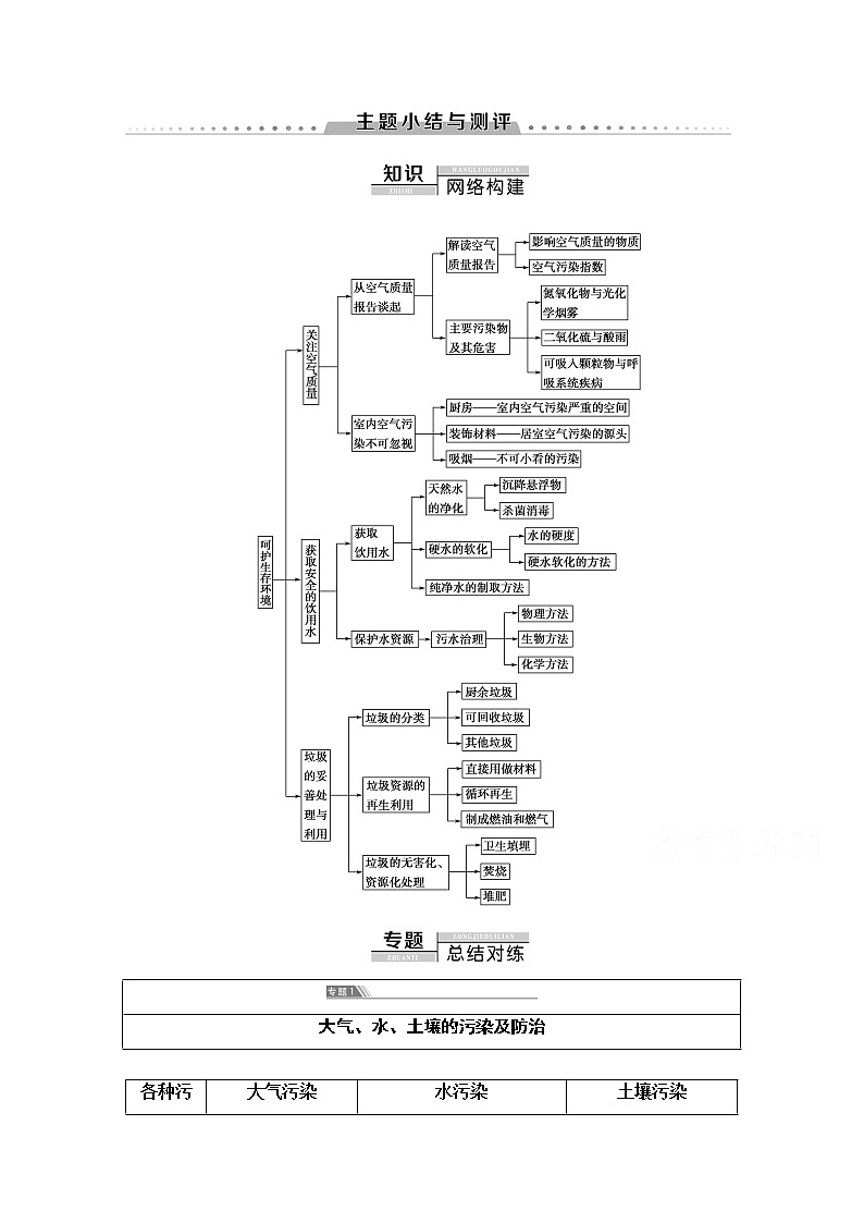 2020-2021学年化学鲁科版选修一教师用书：主题1主题小结与测评01