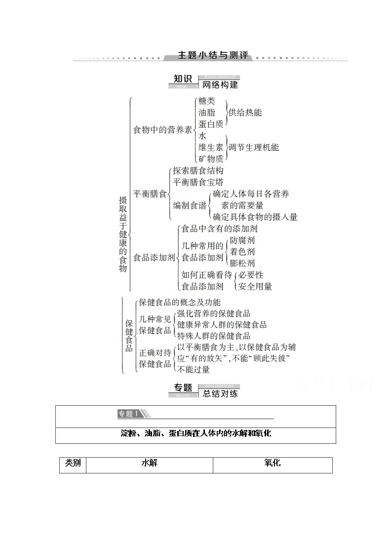 2020-2021学年化学鲁科版选修一教师用书：主题2主题小结与测评01