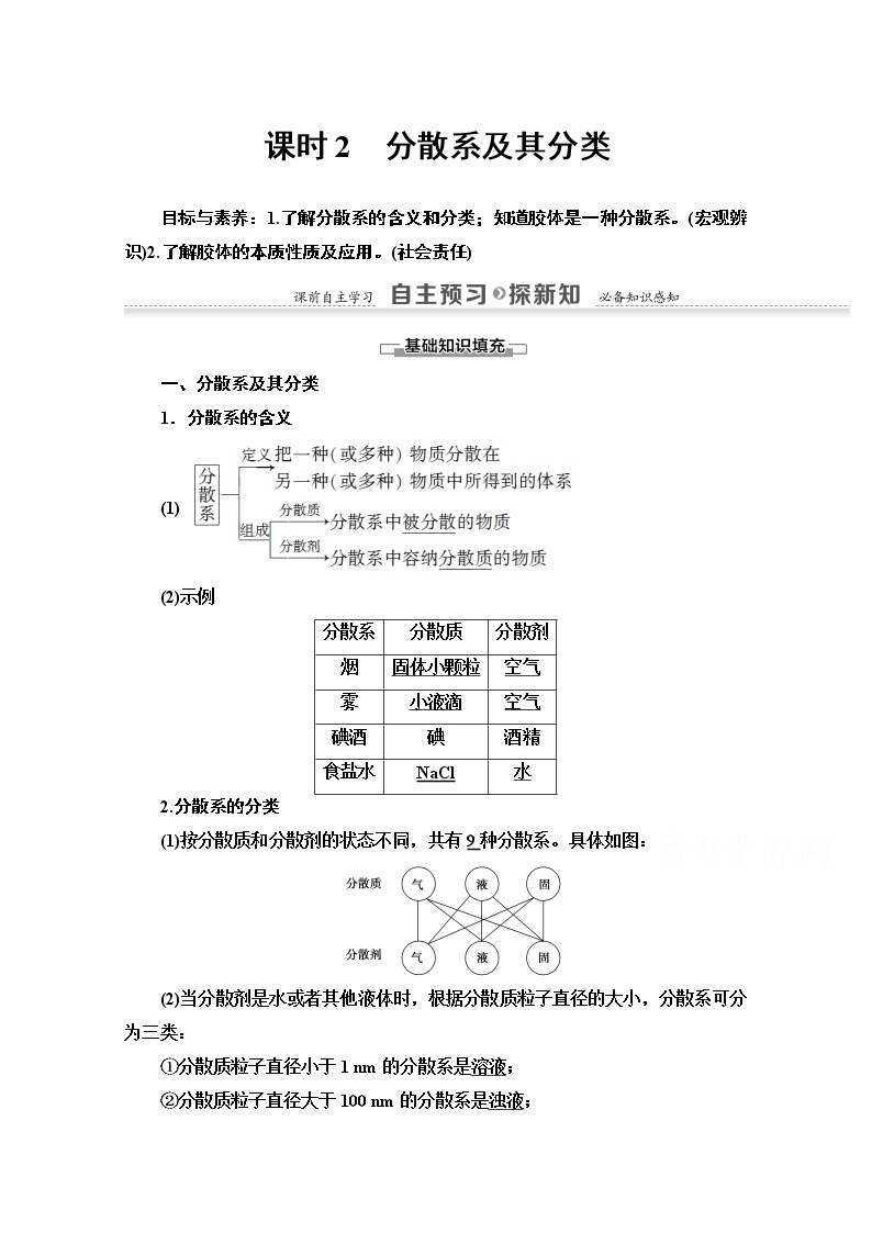 2020-2021化学人教版必修1教师用书：第2章第1节课时2　分散系及其分类01