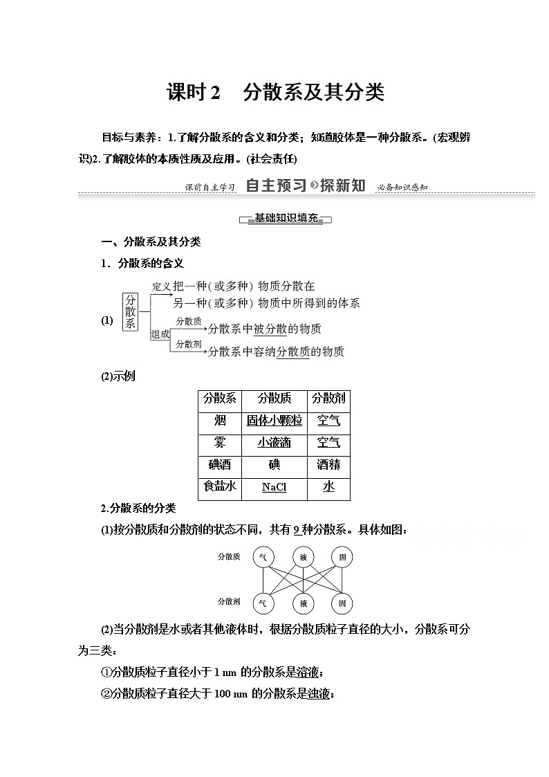 2020-2021化学人教版必修1教师用书：第2章第1节课时2　分散系及其分类01