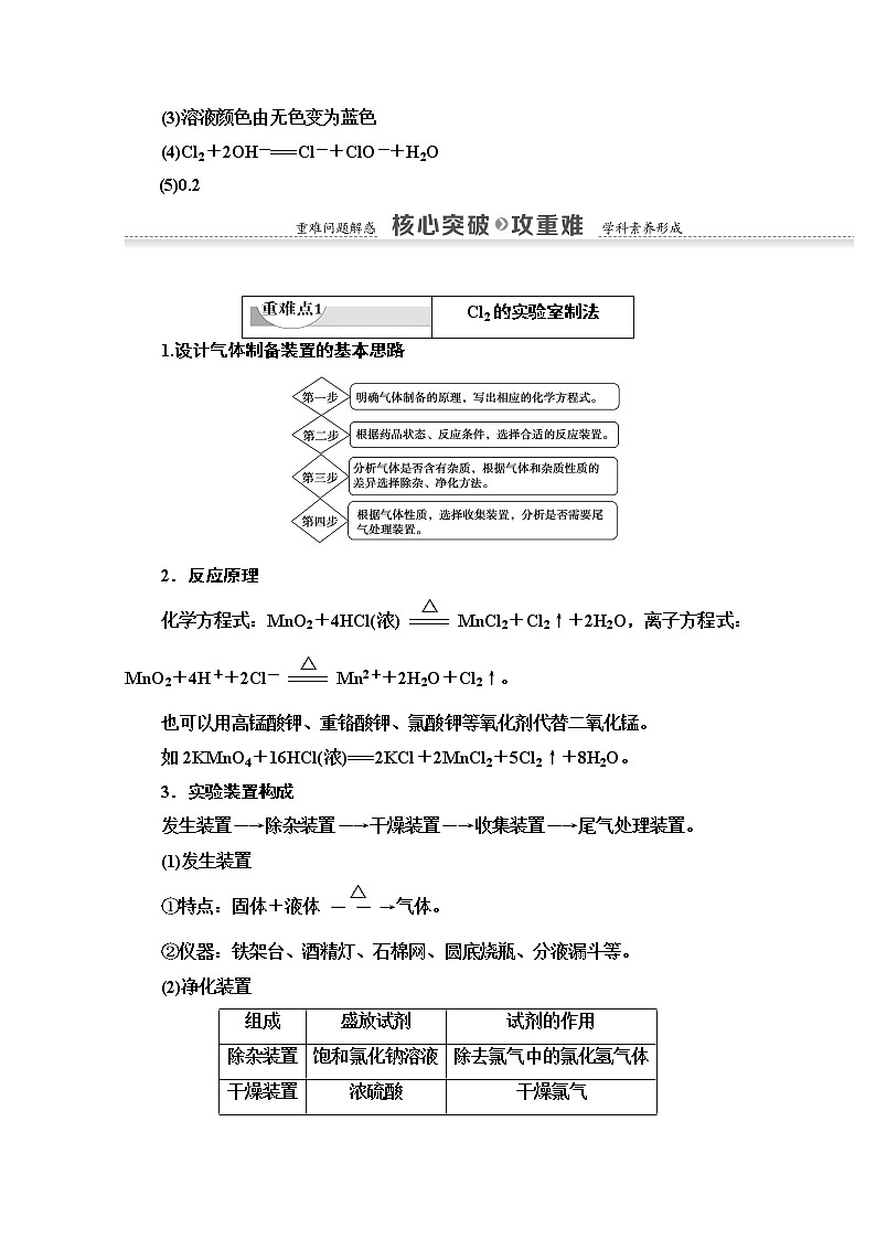 2020-2021化学人教版必修1教师用书：第4章第2节课时2　Cl2的实验室制法和Cl－的检验03