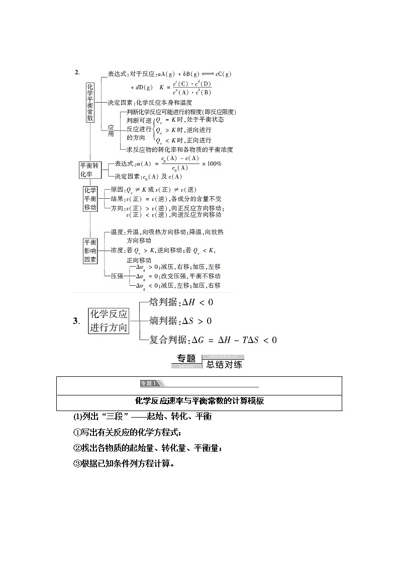 2020-2021化学人教版选修4教师用书：第2章章末复习课02