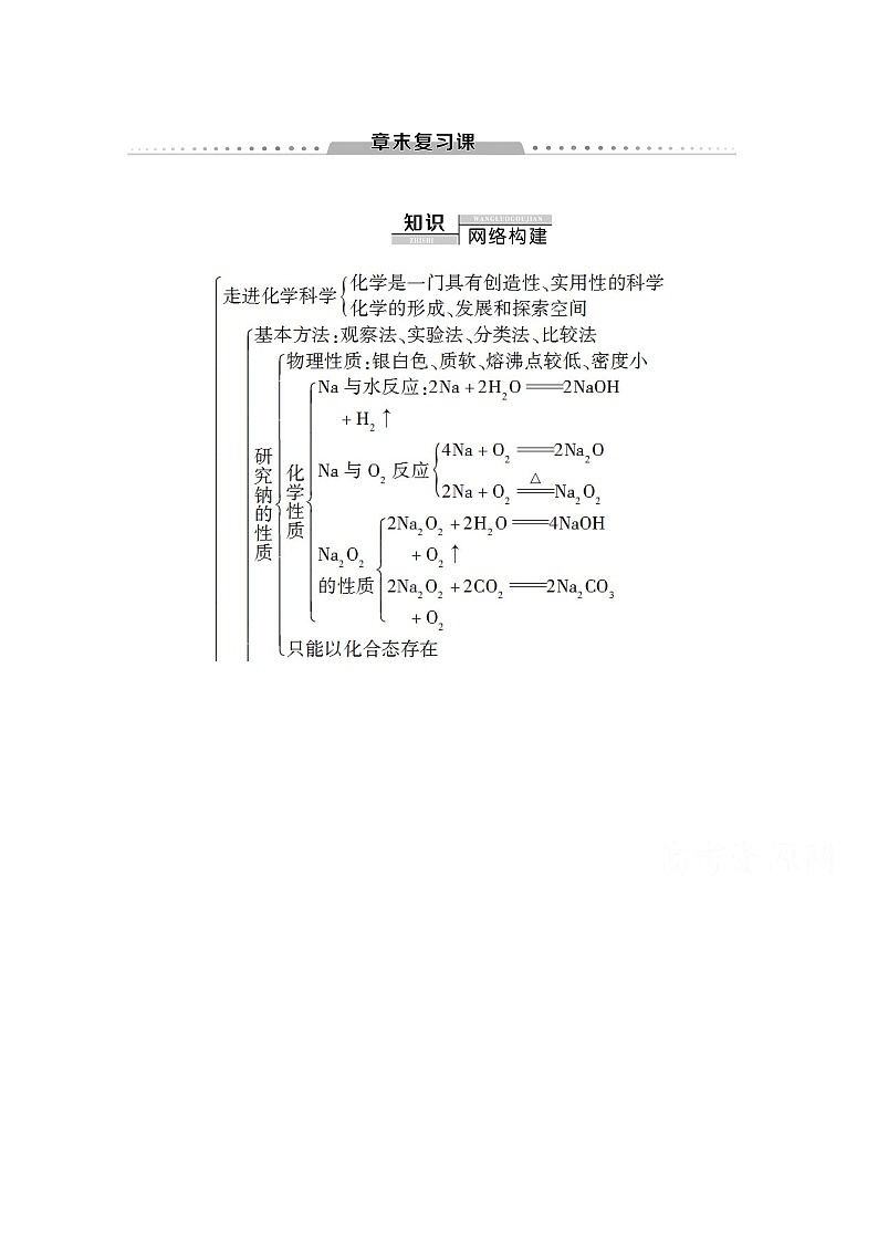 2020-2021学年化学鲁科版必修一教师用书：第1章章末复习课第1页