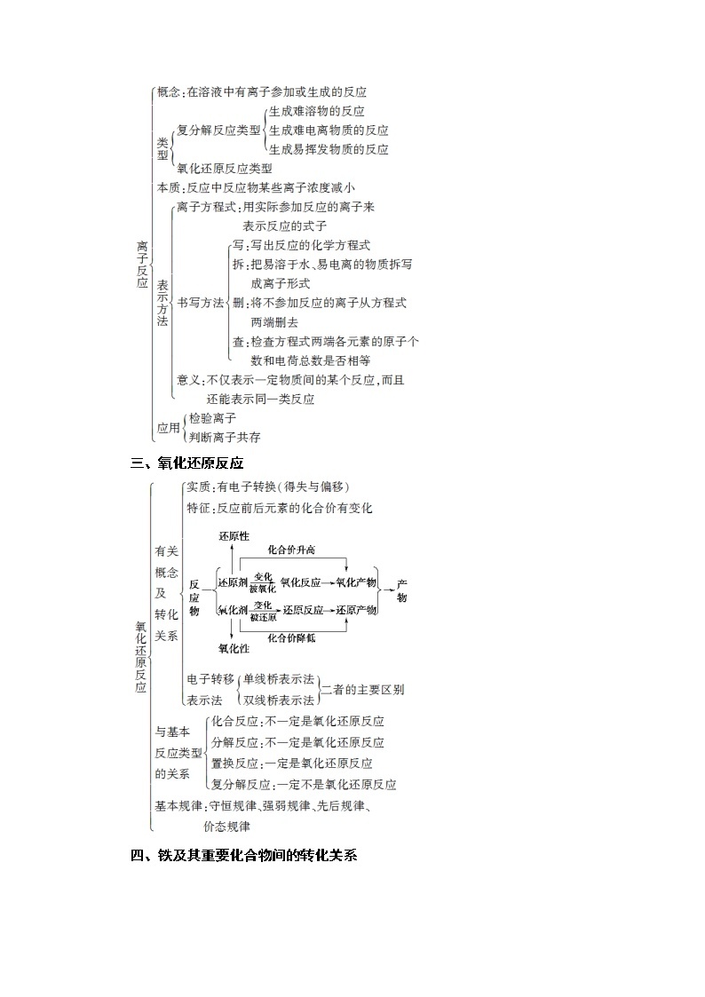 2020-2021学年化学鲁科版必修一教师用书：第2章章末复习课02