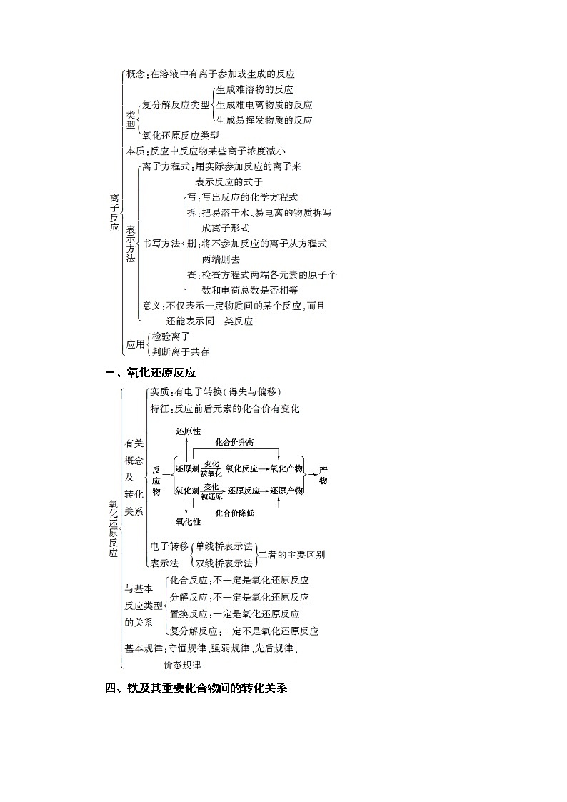 2020-2021学年化学鲁科版必修一教师用书：第2章章末复习课02