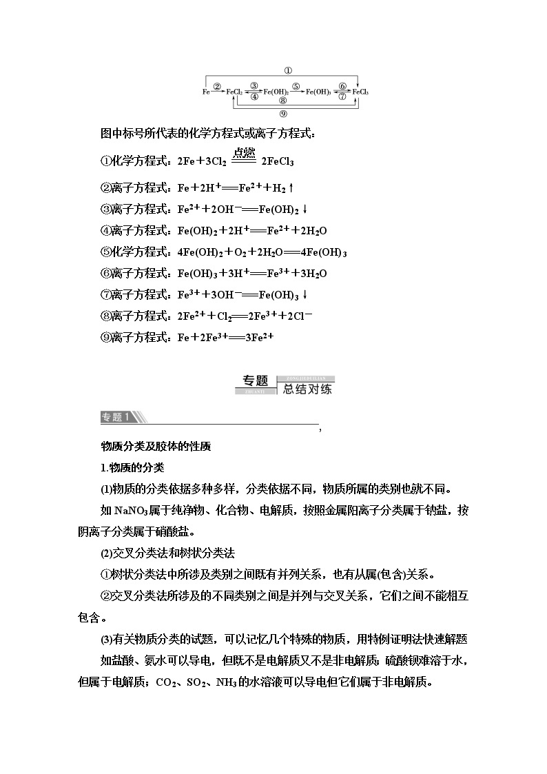 2020-2021学年化学鲁科版必修一教师用书：第2章章末复习课03