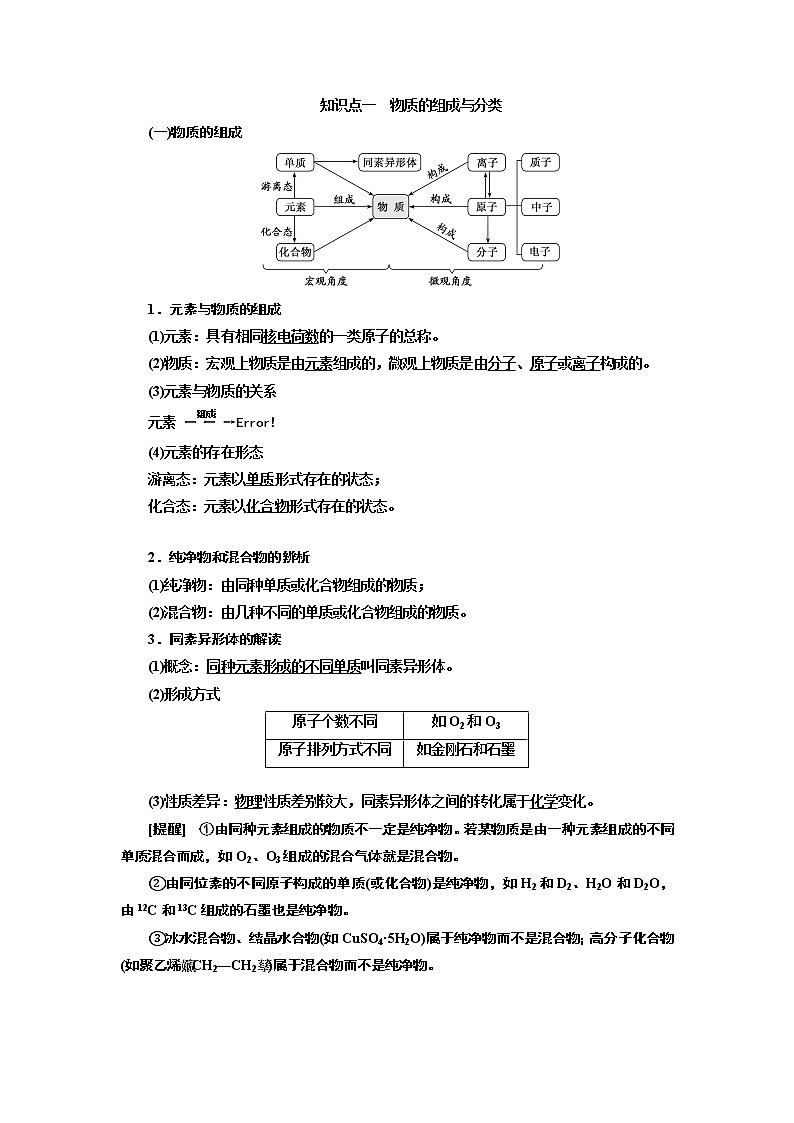 2020版高考化学一轮复习通用版讲义：第二章第1课时　宏观辨物质——物质的组成、分类与转化02