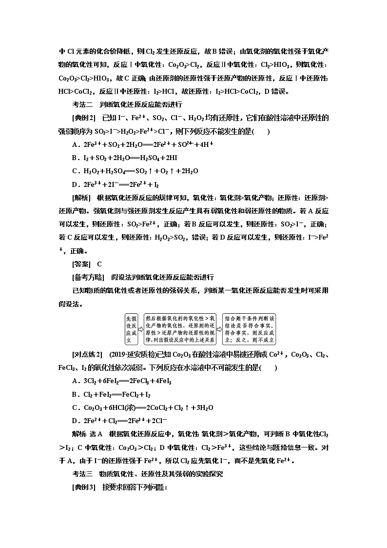 2020版高考化学一轮复习通用版讲义：第二章第6课时　追根知反应（2）——氧化还原反应的规律与应用03