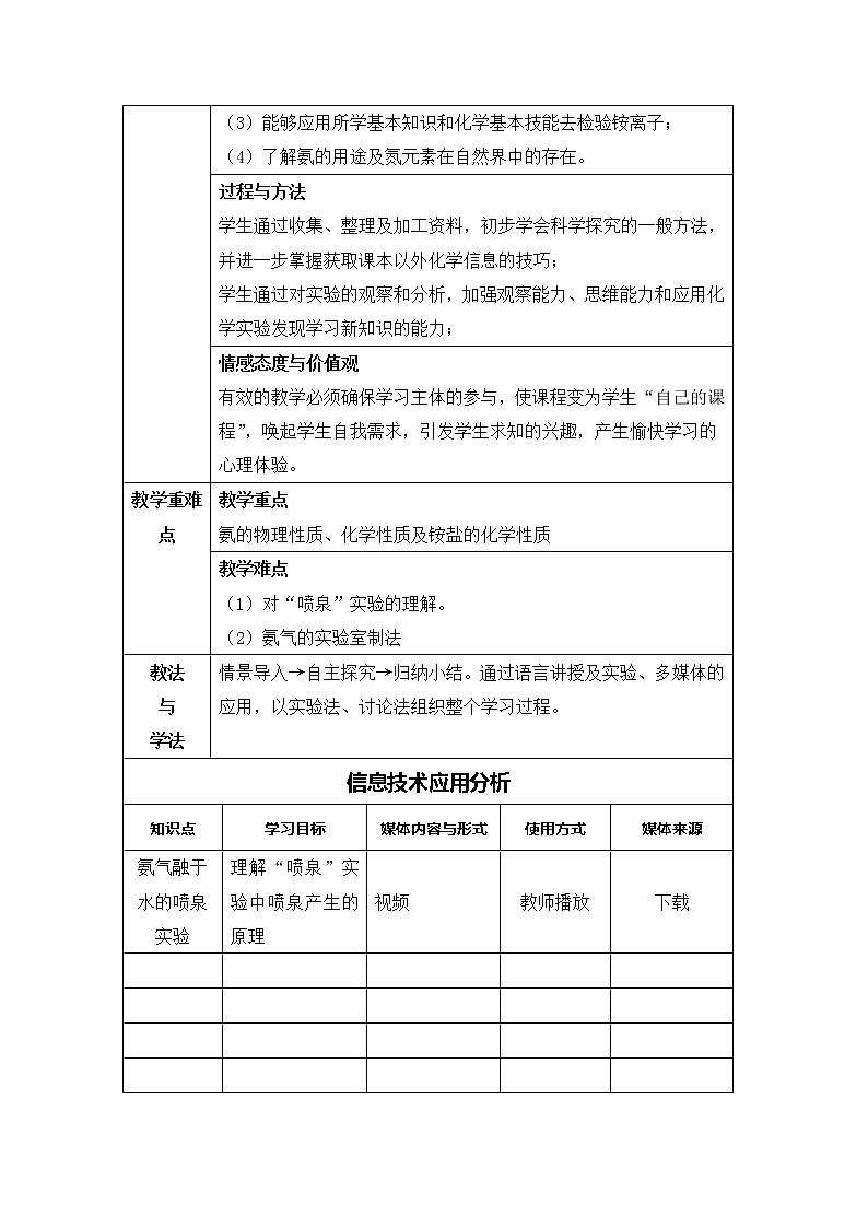 陕西省石泉县江南高级中学高中化学必修一教案：4.4氨硝酸硫酸（第1课时）02